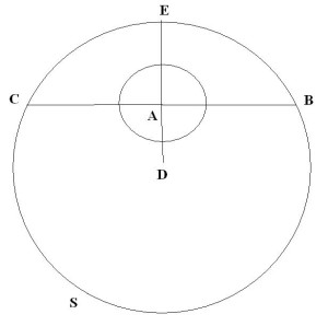 Il disegno di Galileo